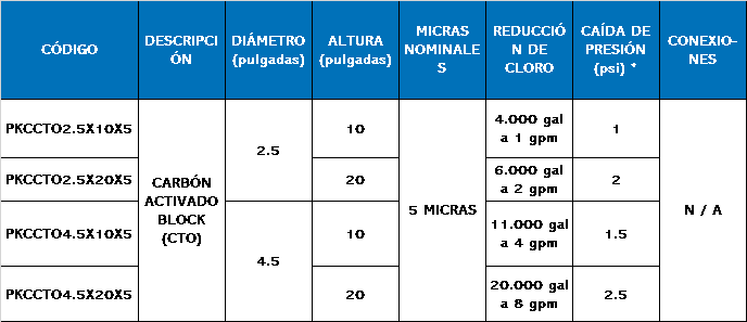 Carbón activado block (CTO) - Imagen 3
